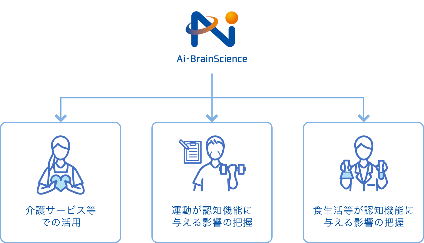 一般向けアプリ