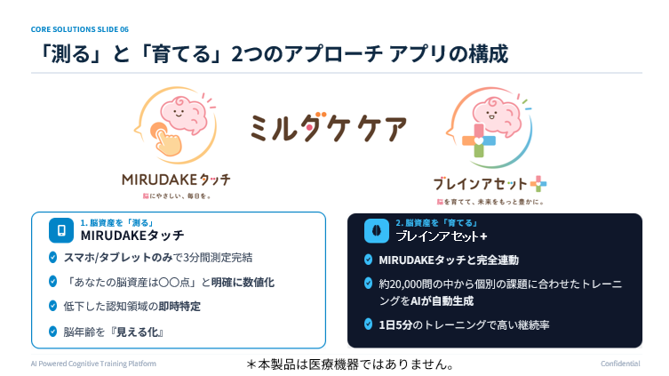 ミルダケケア3