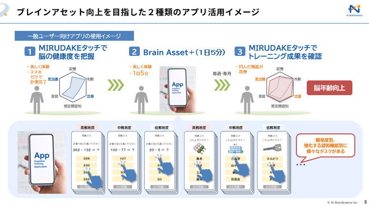 ミルダケケア8