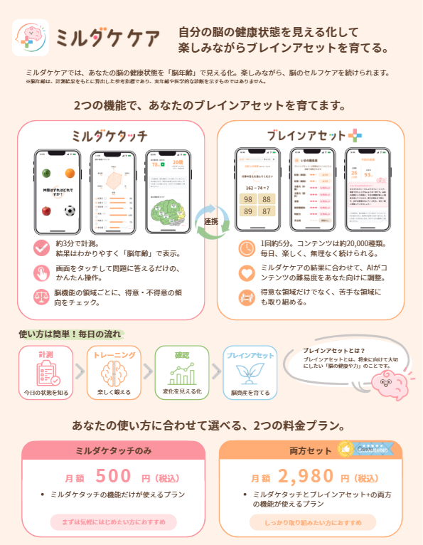 ミルダケケア1